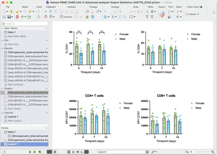(Optional) Express your Creative Flair on your Graph