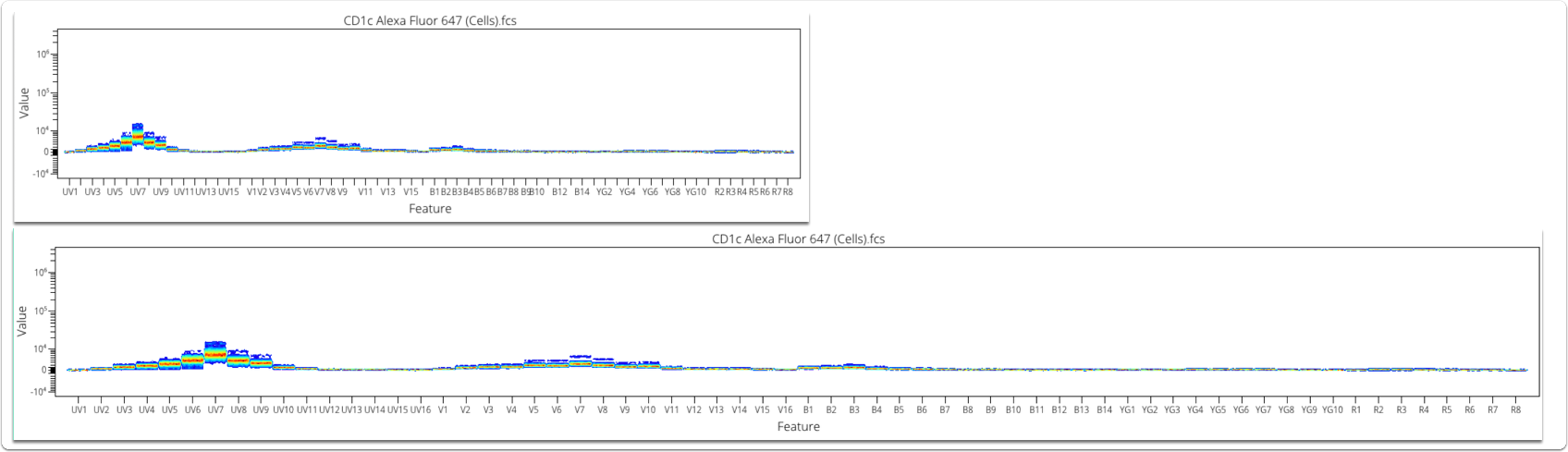example spectral plot